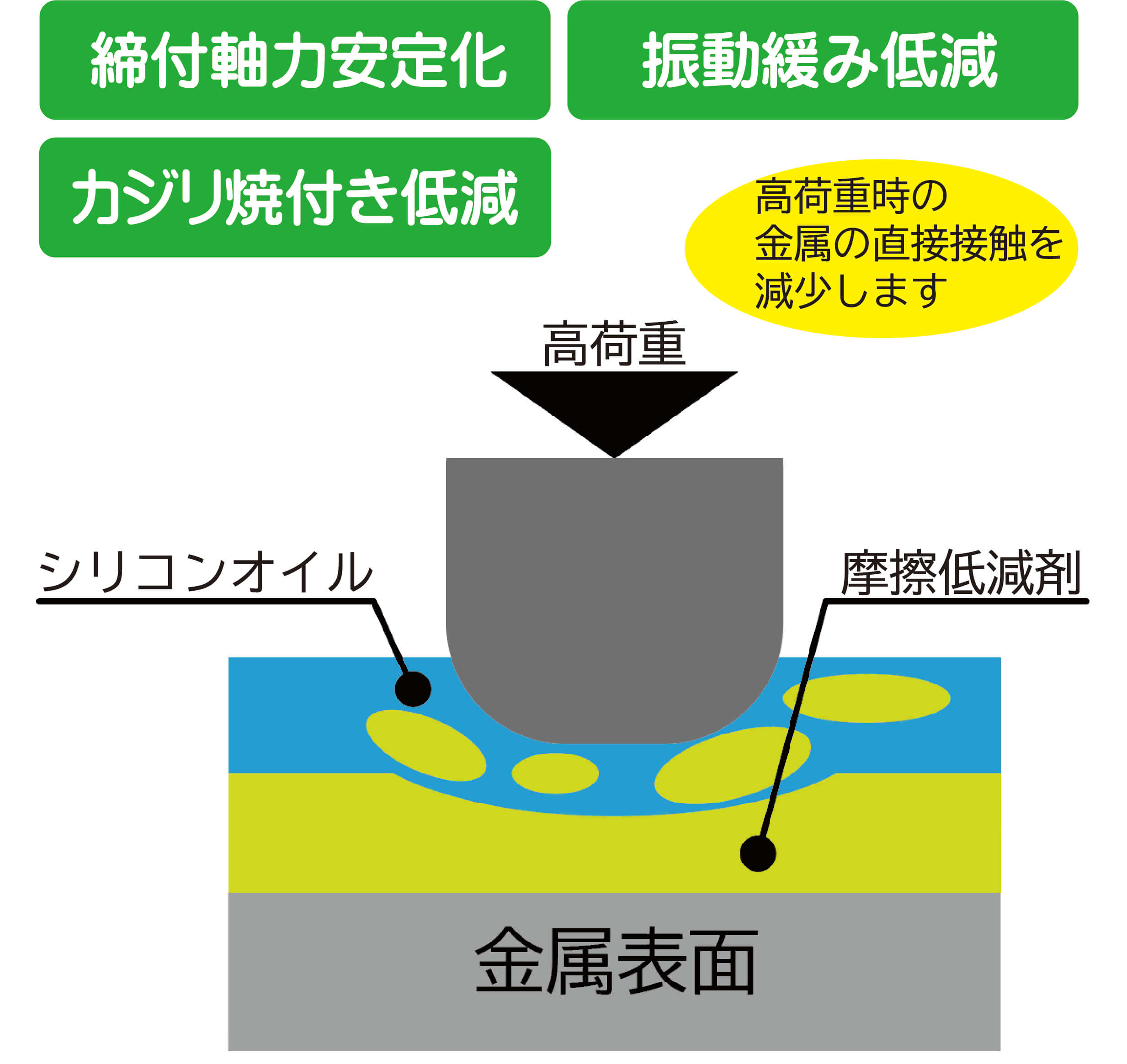 防錆軸力安定剤 ボルトプロテクトスプレー 300ml |株式会社ETHOS(エトス)